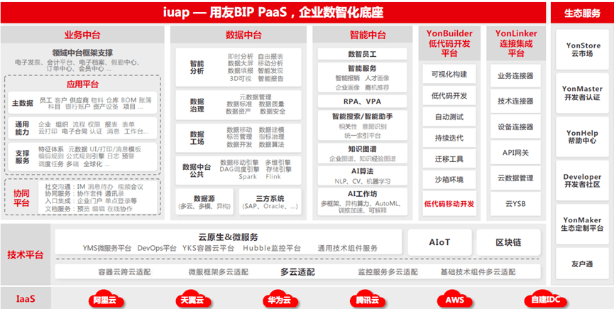 下一代ERP长什么样？从用友和华为最新走向谈起(下一代web)