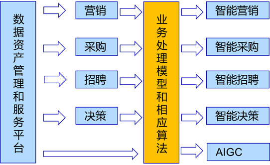 下一代ERP长什么样？从用友和华为最新走向谈起(下一代web)