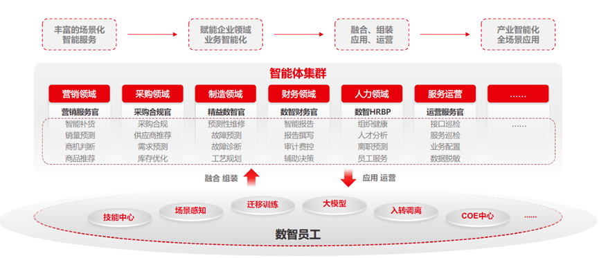 下一代ERP长什么样？从用友和华为最新走向谈起(下一代web)