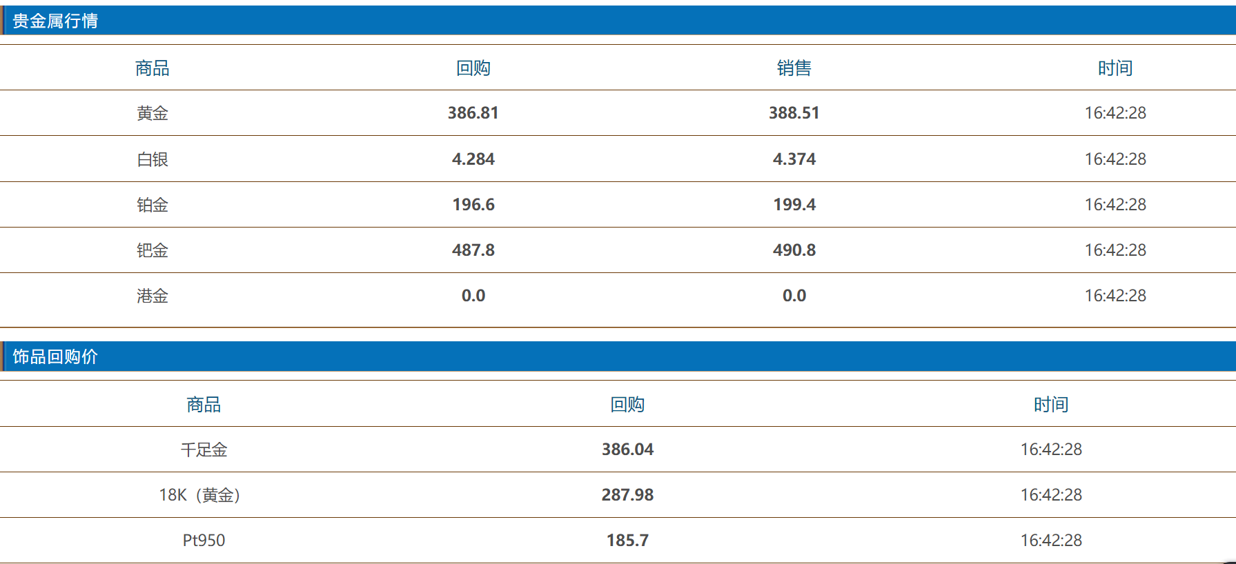 重庆黄金只能回收吗？黄金典当的价格怎么算呢？（重庆今日黄金回收价格多少一克查询）