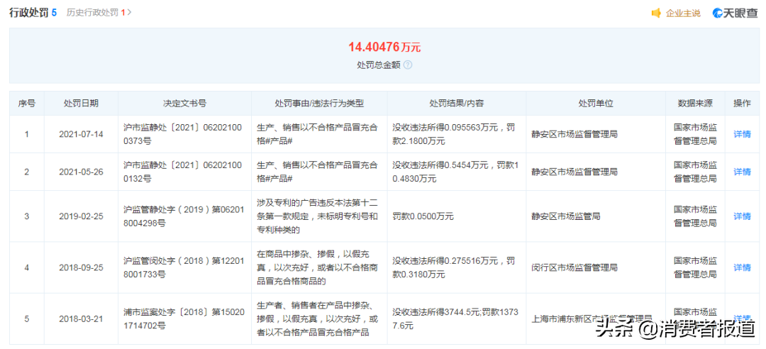 CK以次充好被处罚，此前曾多次因类似事由被处罚(ck for)
