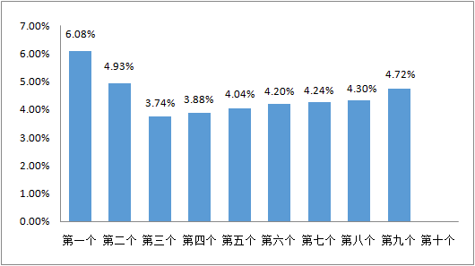 今晚12点，油价将再次上调，突破9元！（今晚十二点油价上涨吗?）