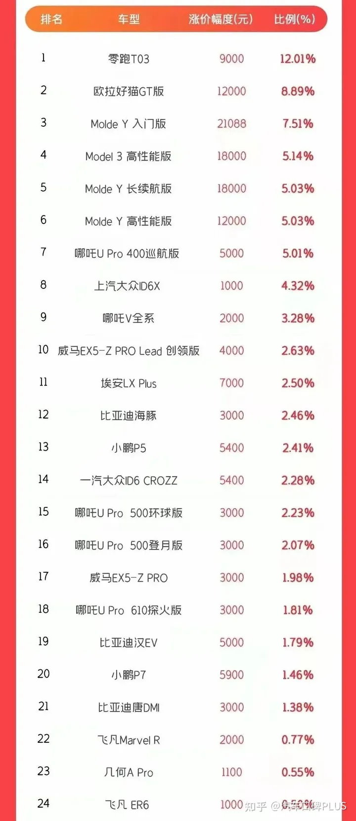 今晚12点油价将进入9元时代 油箱未满的赶紧去加油！（今晚12点有汽油涨价吗）