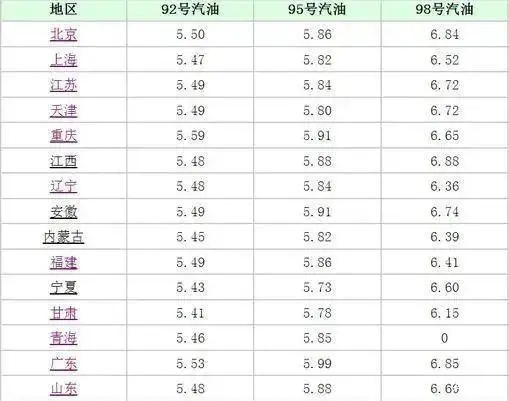 今夜油价调整 或将迎来今年首次国内油价上调（今晚国内油价变化）
