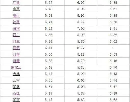 今夜油价调整 或将迎来今年首次国内油价上调（今晚国内油价变化）