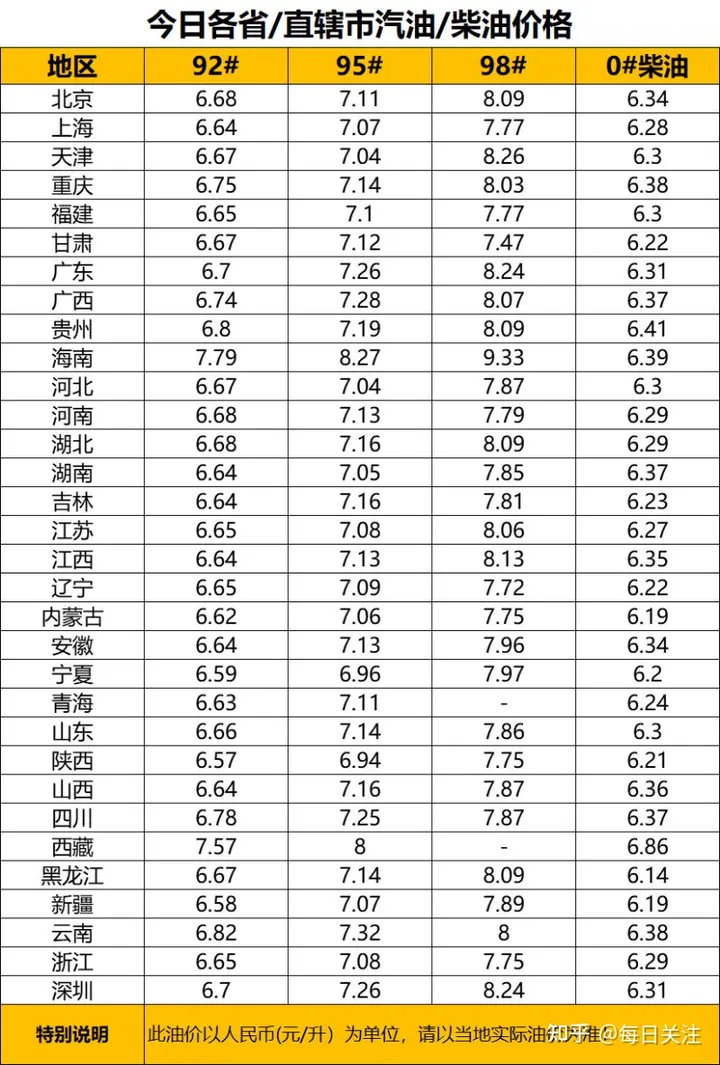 油价最新调整消息：今晚涨价 你还不去把油箱加满？（油价今晚调整吗最新）