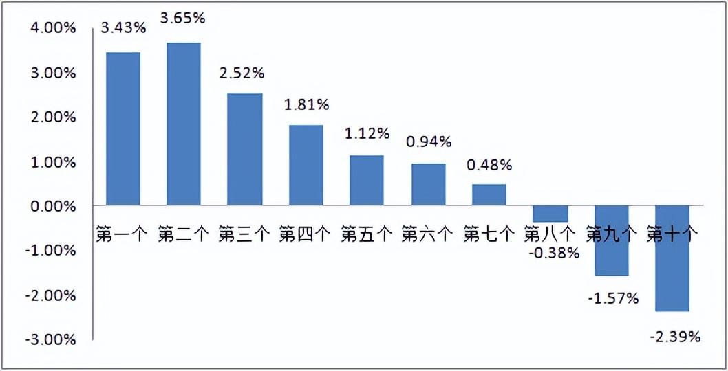 最新消息：今晚12点，油价或将下调，可能迎来今年第2次下调！（油价今晚上调多少）