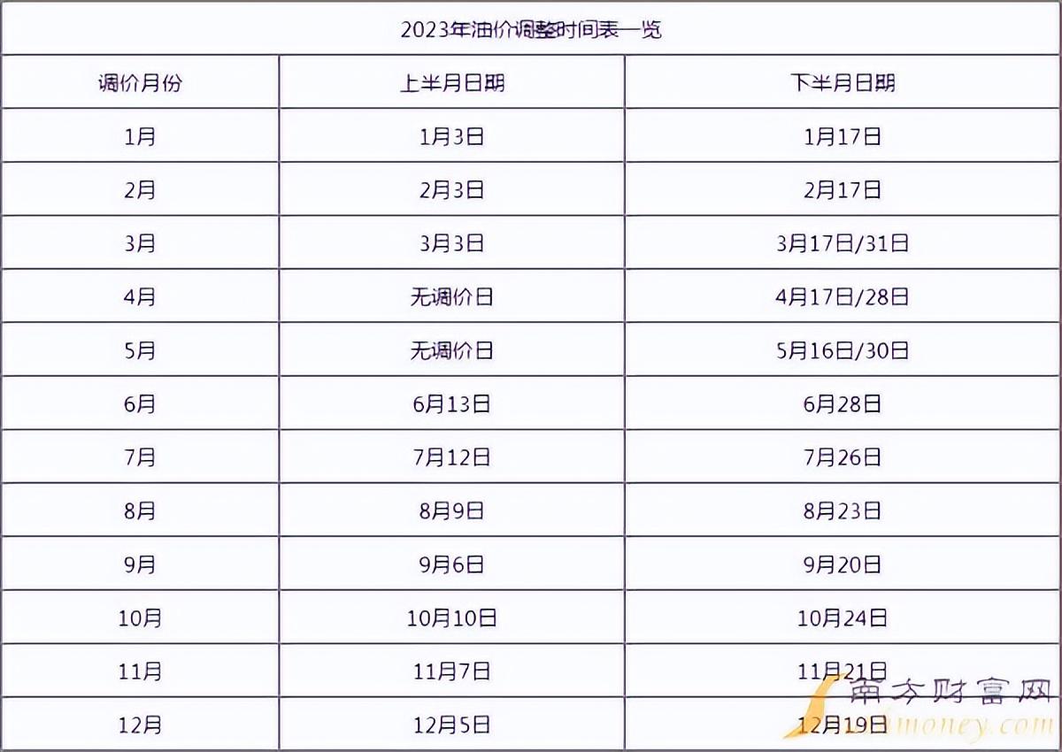 最新消息：今晚12点，油价或将下调，可能迎来今年第2次下调！（油价今晚上调多少）