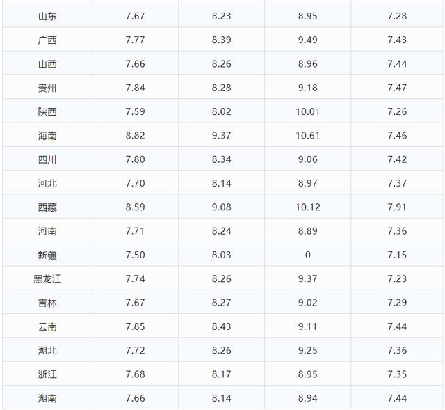 今日油价信息：今晚再次调价后，全国油价又涨4毛/升（今日油价涨跌?）