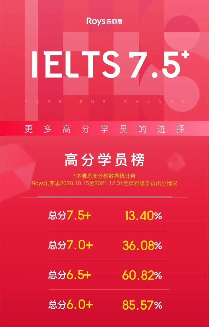 靠谱的雅思暑假班怎么选？(雅思培训暑假班)