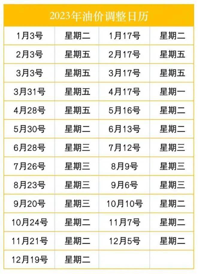 快把油箱加满！今晚油价要涨了！（今晚油价涨到多少）