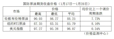 油价今晚12点上涨！加满一箱多花12元（今晚油价涨几毛）