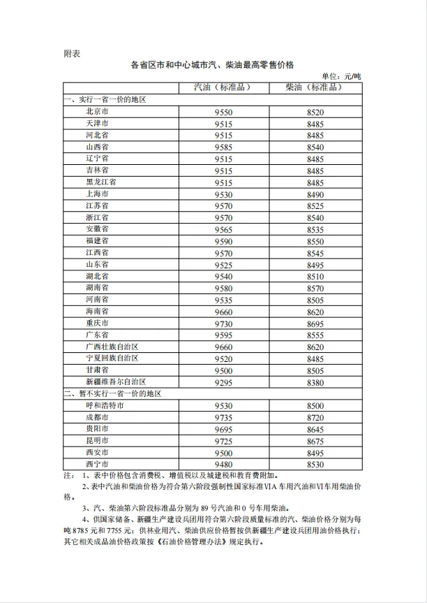2022年1月29日油价调整最新消息(上调)(元月29日油价)