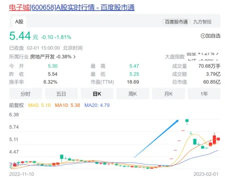 A股66家房企亮成绩，近三成业绩预喜，7家预亏超百亿（上市房企十强）