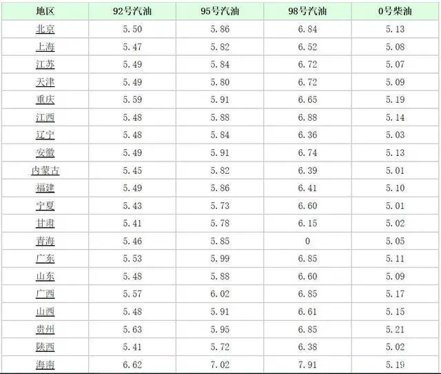 油价调整消息，今天5月13日，全国加油站92、95、98汽油最新价格(今日油价消息:6月6日调整后,加油站92号、95号汽油限价)