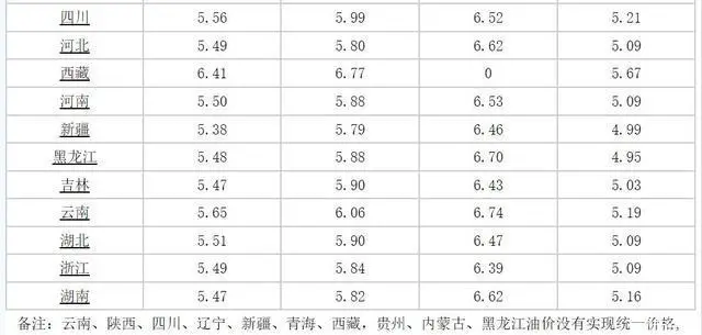 油价调整消息，今天5月13日，全国加油站92、95、98汽油最新价格(今日油价消息:6月6日调整后,加油站92号、95号汽油限价)