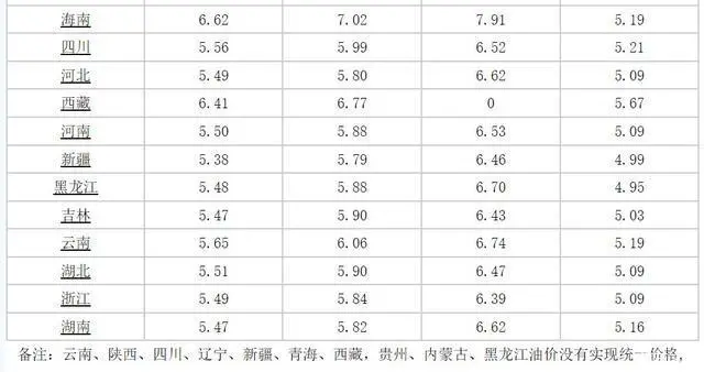 油价最新调整消息，今天5月19日全国92、95汽油价格，4款新车上市(油价调整最新消息95号)