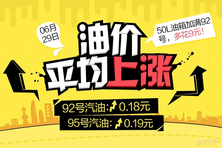 油价于6月29日0时调整 92号汽油上调0.18元/升(6.28油价上涨)
