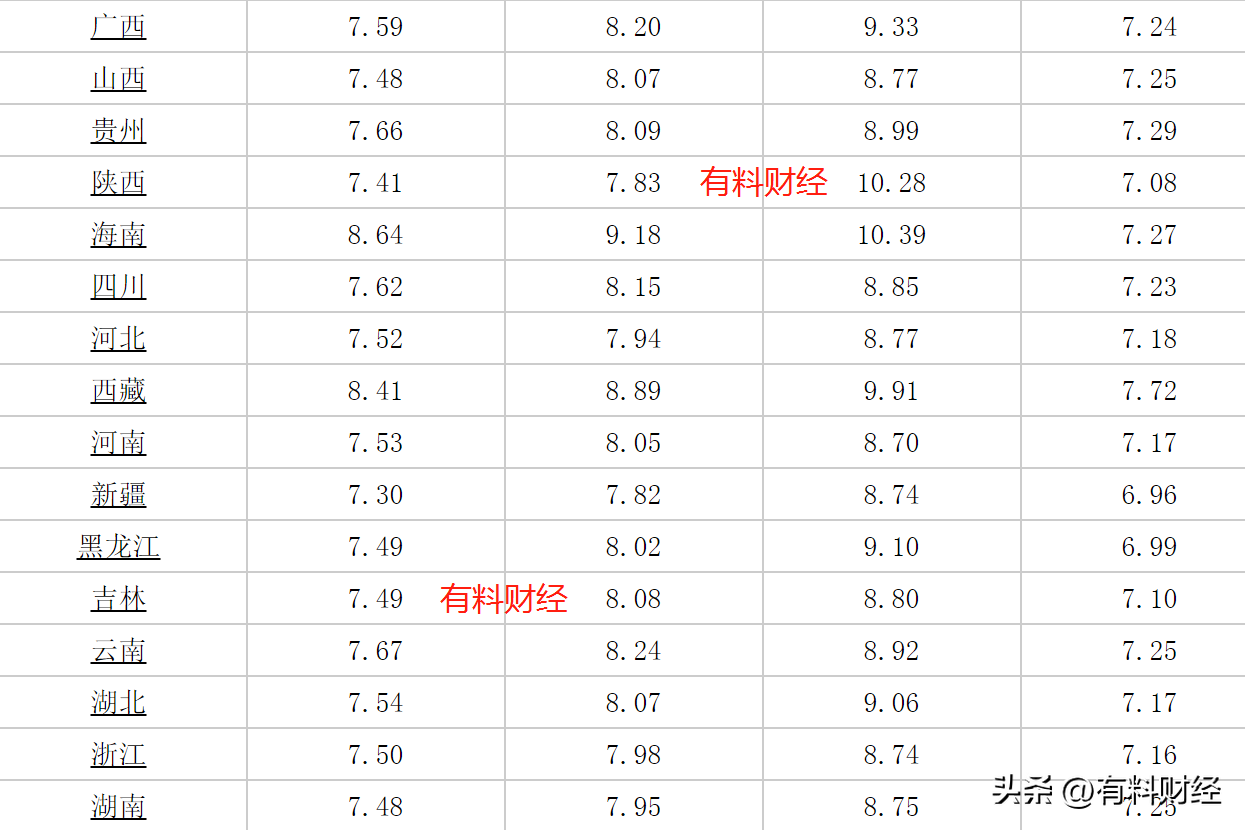 国内油价调整最新消息：全国调价后6月2日95号、92号汽油今日价格(国内油价今日下调通知)