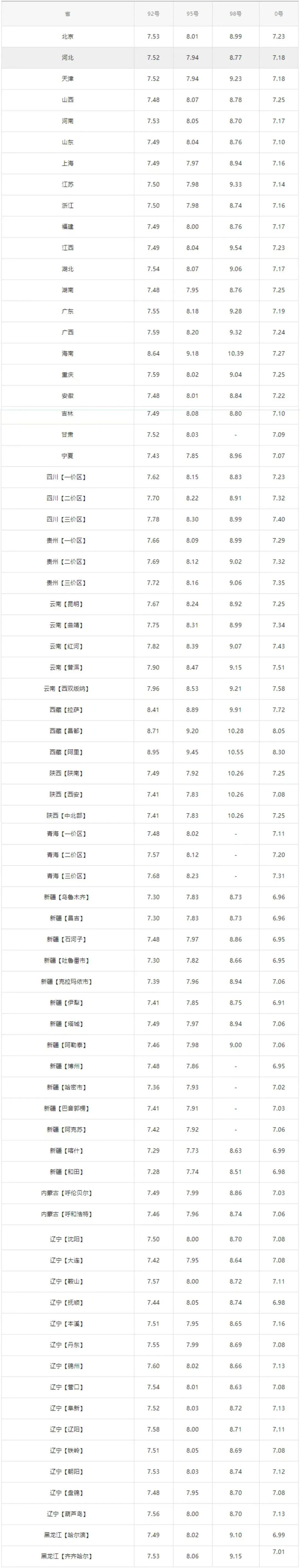 全国最新油价调整信息：6月2日调整后的92、95号汽油价格(油价调整最新消息6月29日)