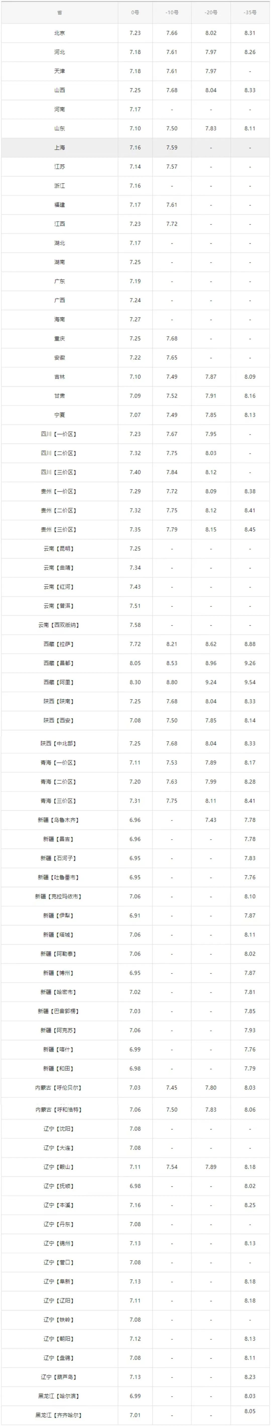 全国最新油价调整信息：6月2日调整后的92、95号汽油价格(油价调整最新消息6月29日)