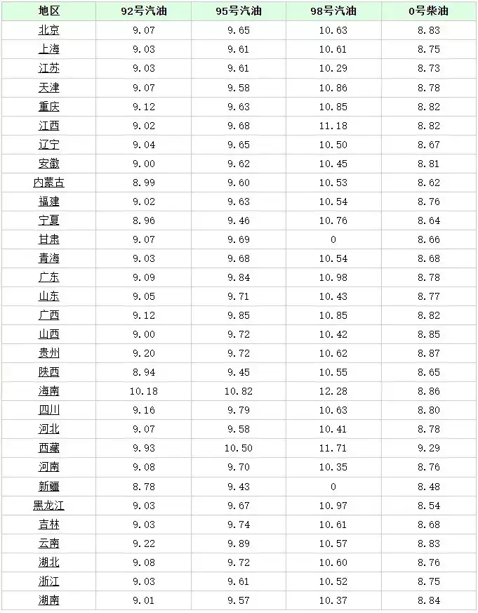 油价调整消息：今天6月29日，全国加油站调整后92、95汽油新售价以色列监狱“拉皮条”事件：长官牵线，诱骗多名女狱警供犯人玩乐(油价调整今天开启)