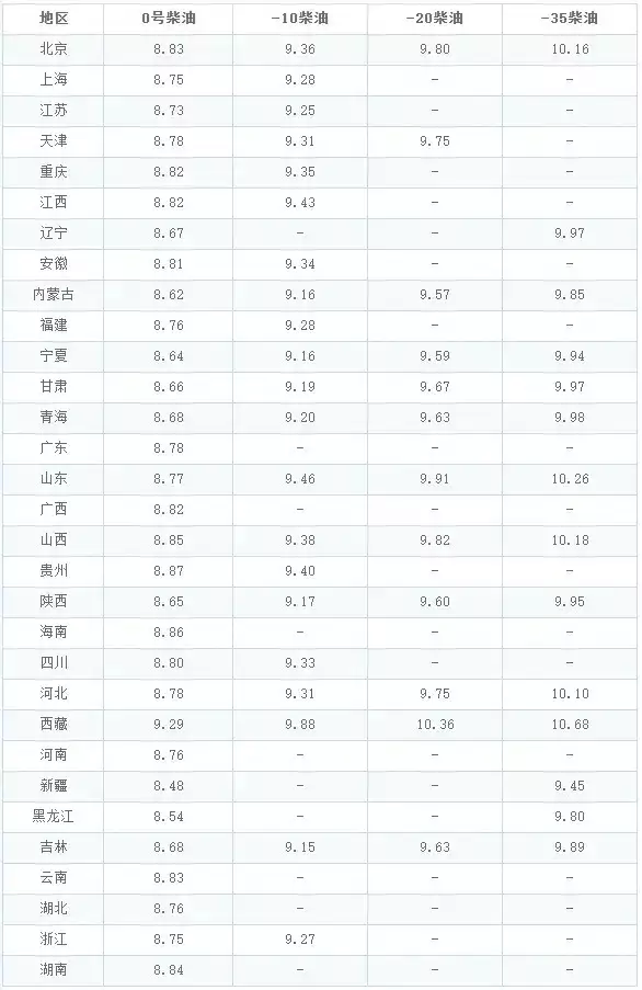 油价调整消息：今天6月29日，全国加油站调整后92、95汽油新售价以色列监狱“拉皮条”事件：长官牵线，诱骗多名女狱警供犯人玩乐(油价调整今天开启)