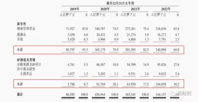 巨星传奇四度递表港交所，周杰伦和刘畊宏都“卖不动”的减脂咖啡，还陷传销争议部分资产被冻结