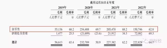 巨星传奇四度递表港交所，周杰伦和刘畊宏都“卖不动”的减脂咖啡，还陷传销争议部分资产被冻结