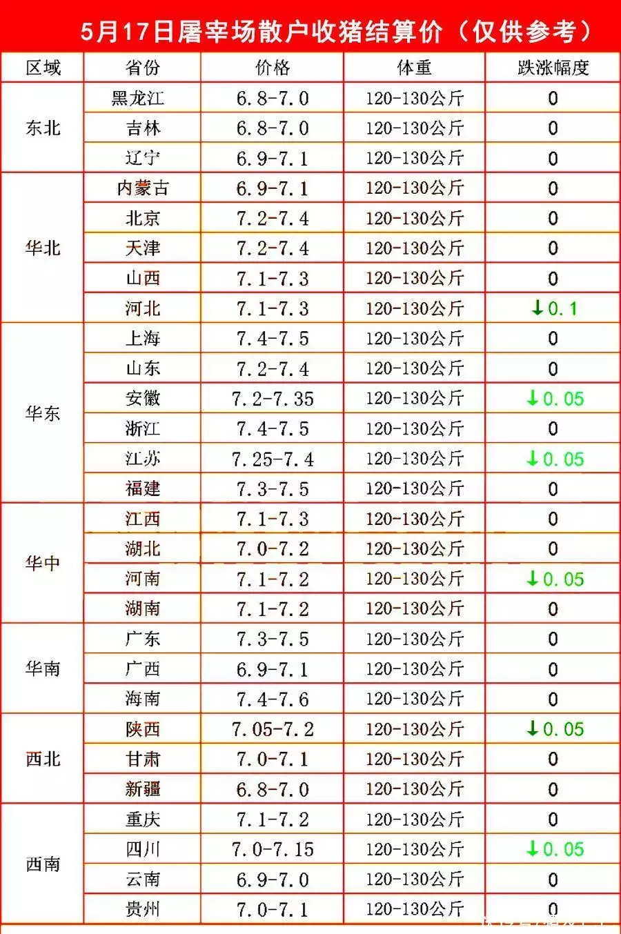 油价“大跌预警”！5月17日，调价后92及95号汽油，生猪价格！