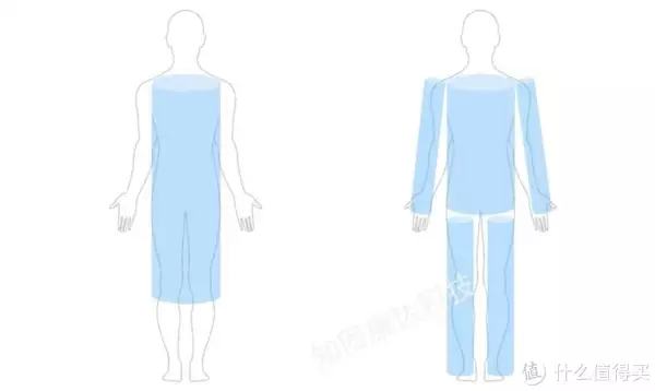 云康宝八电极体脂秤CS10A上手体验怎么样？1996年，17岁章子怡穿着白色肚兜的照片，脸上带着少女的娇憨(云康宝八电极的测评准确度)