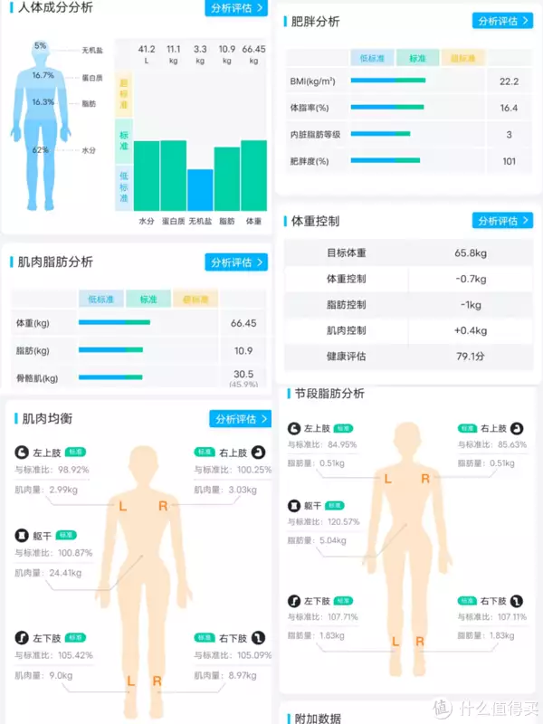 云康宝八电极体脂秤CS10A上手体验怎么样？1996年，17岁章子怡穿着白色肚兜的照片，脸上带着少女的娇憨(云康宝八电极的测评准确度)