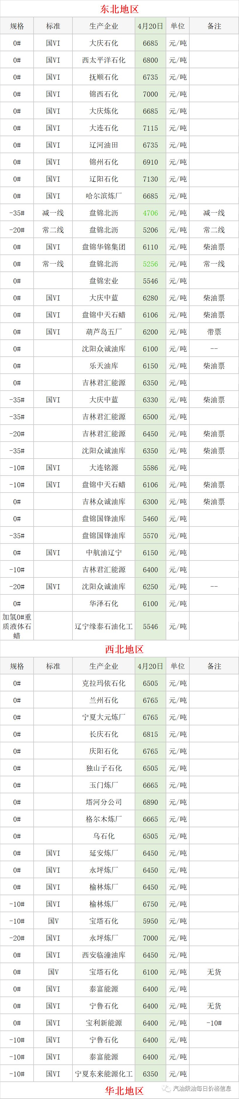 最新柴油价格、汽油价格信息：利好消息不断，本轮油价调整大概率上涨。(柴油价格2021年9月)