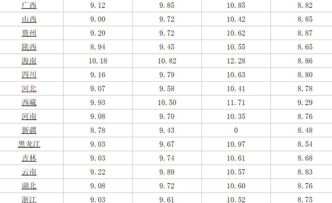 油价调整时间定了！全国最新油价下调后7月4日92号、95号汽油价格(油价调整最新消息7月26号)