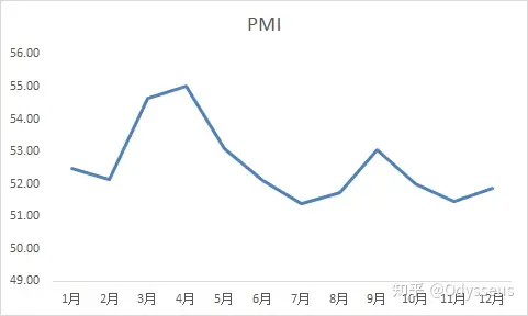 同比和环比有什么区别？(同比和环比的区别)