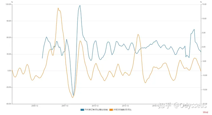 同比和环比有什么区别？(同比和环比的区别)