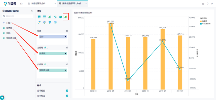 如何区分环比、同比？(环比与同比的区别例子)
