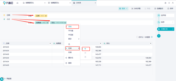 如何区分环比、同比？(环比与同比的区别例子)