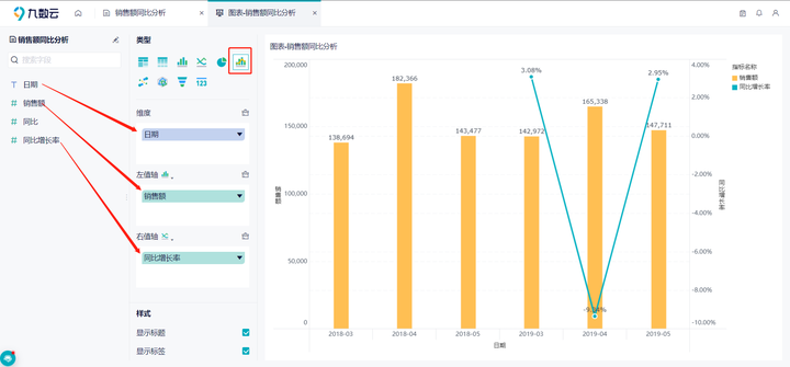 如何区分环比、同比？(环比与同比的区别例子)