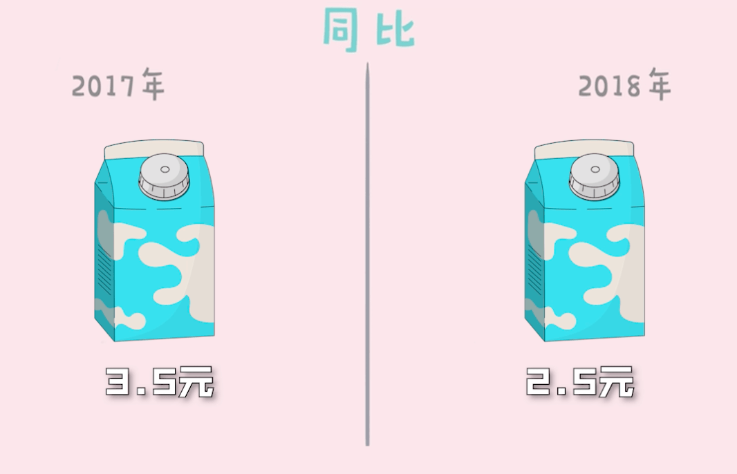 【统计小课堂】同比和环比，你真的了解吗(同比和环比怎么区别)