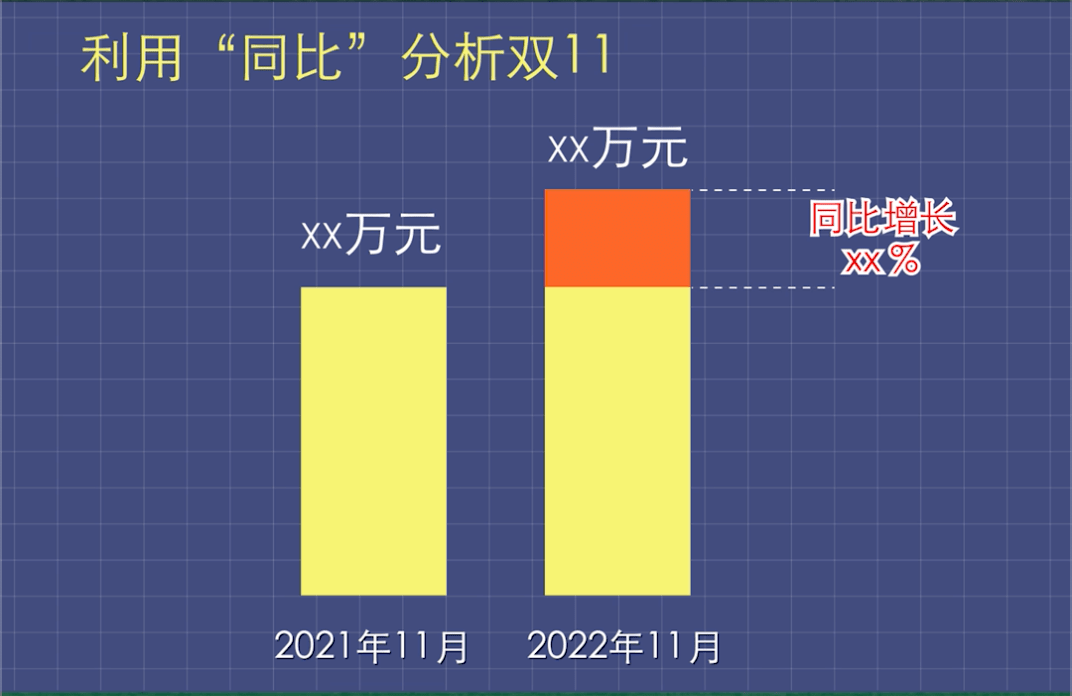 【统计小课堂】同比和环比，你真的了解吗(同比和环比怎么区别)