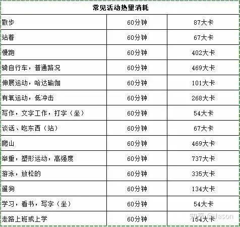 健身笔记-千焦、卡路里、大卡、卡热量换算(千焦与大卡路里换算)