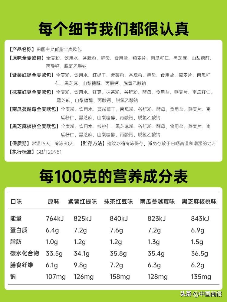标低能量、被指吃出头发和塑料，“销量王”田园主义全麦面包不香了(田园主义全麦面包真的能减肥吗)