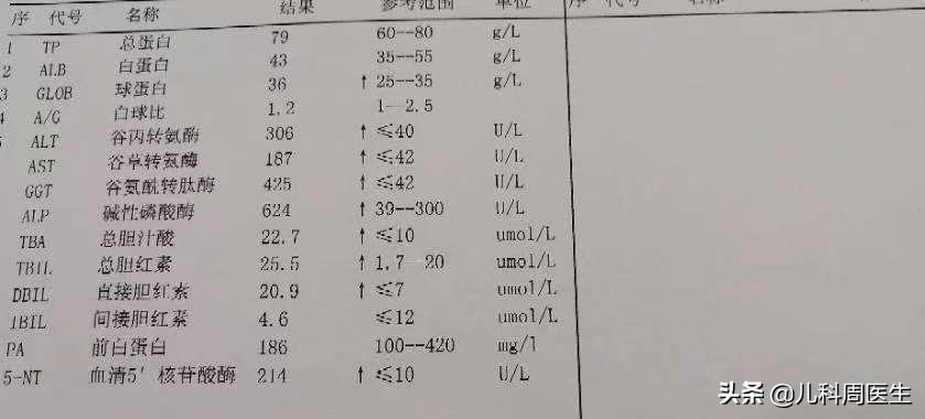怎样给孩子服药才不会伤及肝肾？别做这5件事，让孩子安全服药吧(怎么给孩子吃药剂)