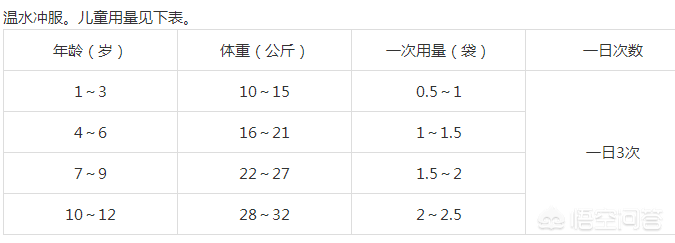 不同牌子的儿童感冒药有区别吗？药师来告诉你实情(小孩两种感冒药可以一起吃吗)