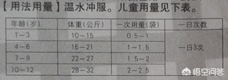 不同牌子的儿童感冒药有区别吗？药师来告诉你实情(小孩两种感冒药可以一起吃吗)