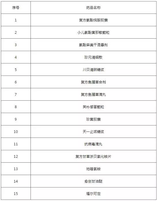 浙江：明起15种药品临时纳入医保从“央视名嘴”到“无名大爷”，毕福剑走到这一步，怪不了别人(最新浙江医保药品目录)