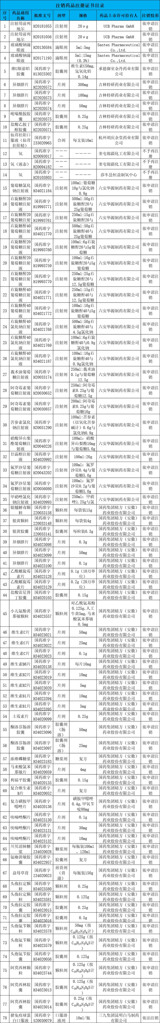 一批常用药退市：小儿氨酚黄那敏颗粒、维生素C片...(小儿氨酚黄那敏颗粒这个药安全吗)