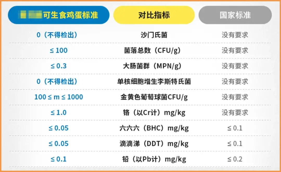 达咩！真不建议这样吃鸡蛋，既不卫生也没营养(达咩的意思是什么)