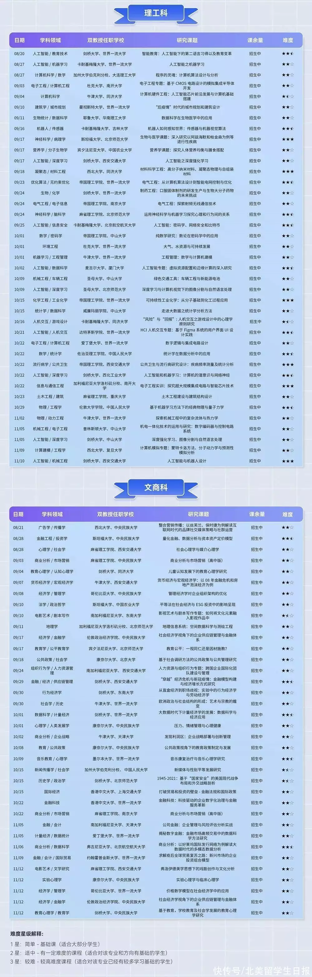 英美留学人数全面反弹，拒信却满天飞(英国留学被拒签怎么办)
